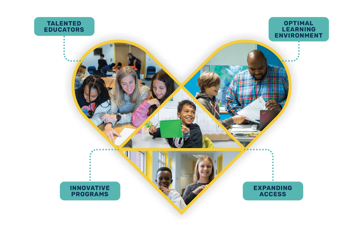 Talented educators, optimal learning environment, innovative programs, expanding access